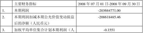 什么叫项目资本存续期？项目存续期-图2