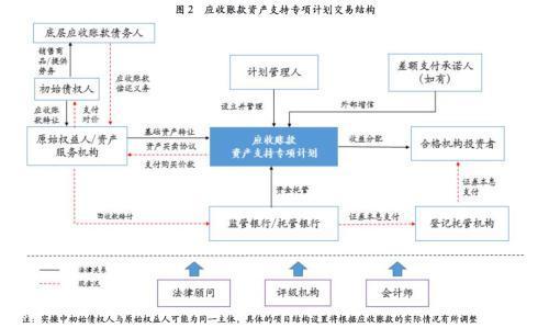 什么叫项目资本存续期？项目存续期-图1