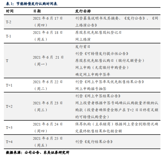 什么叫项目资本存续期？项目存续期-图3