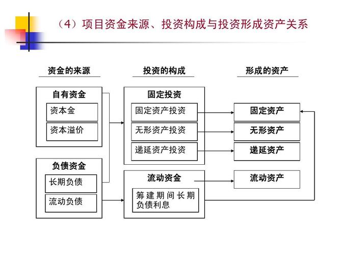 可偿债项目收益是什么意思？企业债募投项目-图3