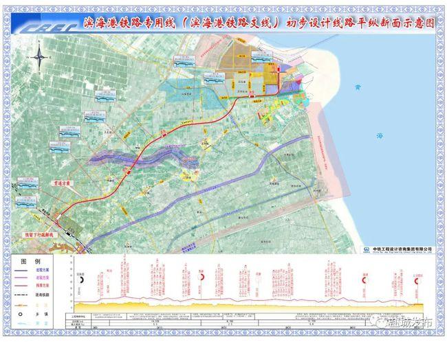 滨海港开发范围？滨海港投资项目-图2