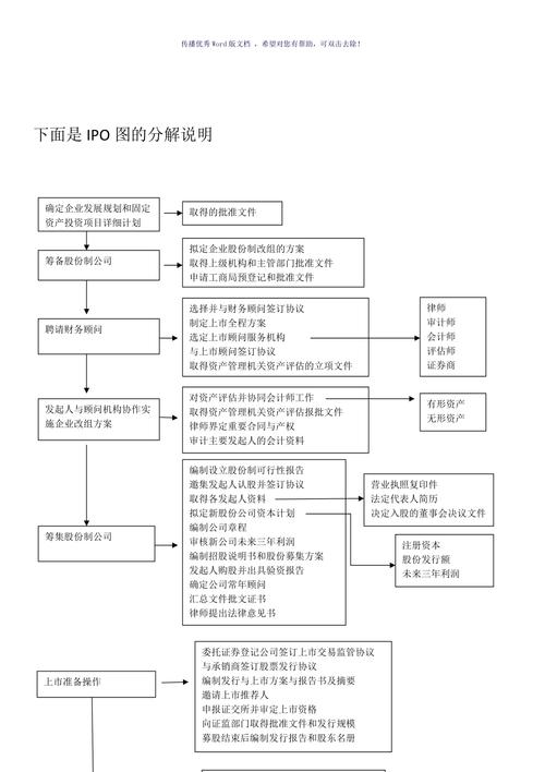 ipo开启后企业财务流程怎么梳理？保荐项目 问核-图2