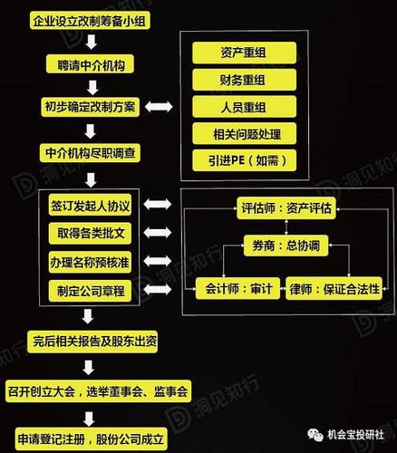 ipo开启后企业财务流程怎么梳理？保荐项目 问核-图1