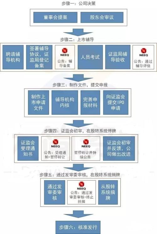 ipo开启后企业财务流程怎么梳理？保荐项目 问核-图3