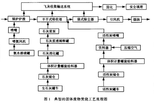 现行《固体废物污染环境防治法》主要有哪些变动？ppp项目流程图-图1