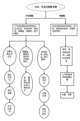 现行《固体废物污染环境防治法》主要有哪些变动？ppp项目流程图-图2