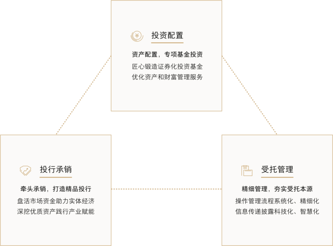 请问投行项目中所说的承揽和承做具体是指？区别是？投行项目承做-图2