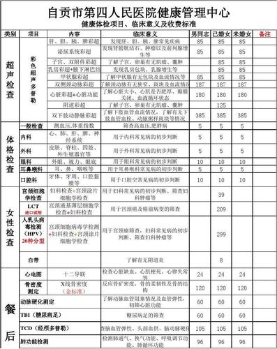 三乘联检包括哪些内容？六联检项目-图2