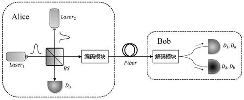 密钥原理？导入钱包明文私钥-图3