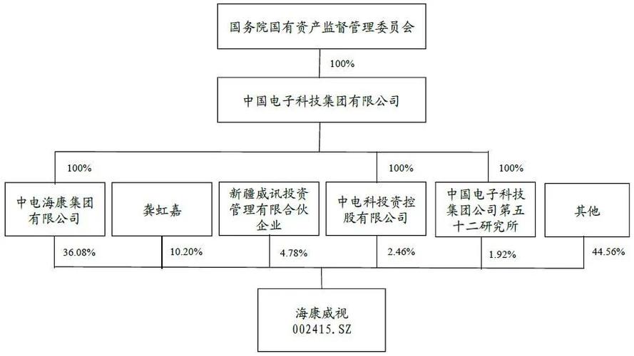 重庆海康威视的待遇怎么样？本人本科即将毕业，签了深圳一家公司，但是想毁约和海康签？海康威视重庆项目-图3