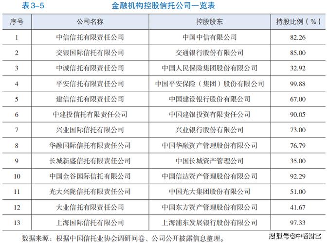 央企信托公司有哪些？华宝信托股权质押项目-图1