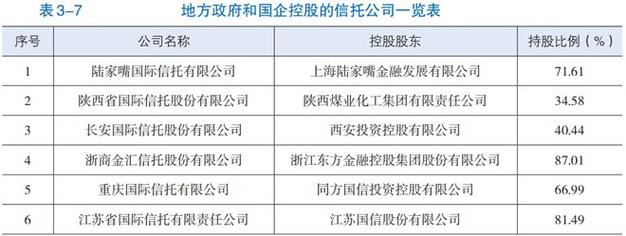 央企信托公司有哪些？华宝信托股权质押项目-图2