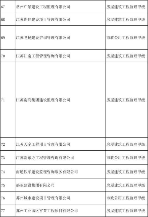 全国监理单位排名？中油朗威工程项目管理有限公司-图3