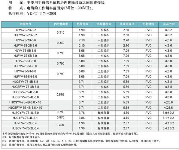 syv75-5型号的含义？以太钱包更新91-图2