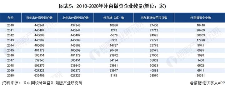 2020外商直接投资金额前十的国家？法国投资项目-图2