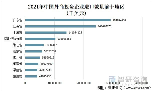 2020外商直接投资金额前十的国家？法国投资项目-图1