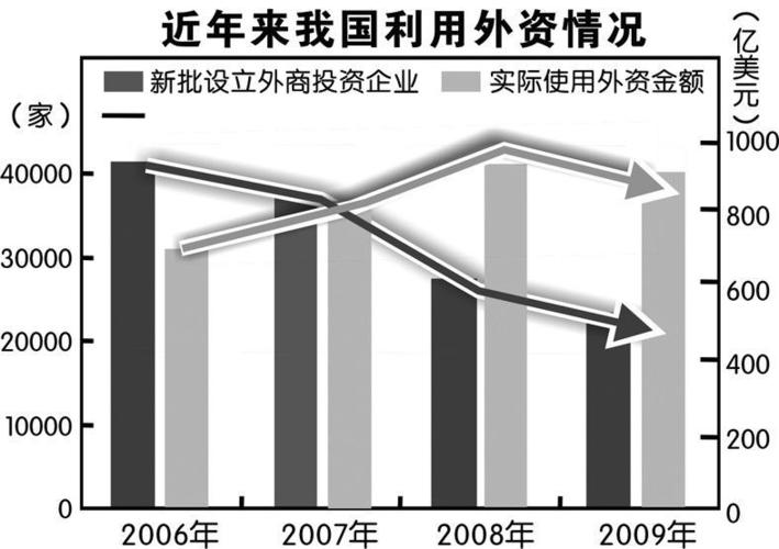 2020外商直接投资金额前十的国家？法国投资项目-图3