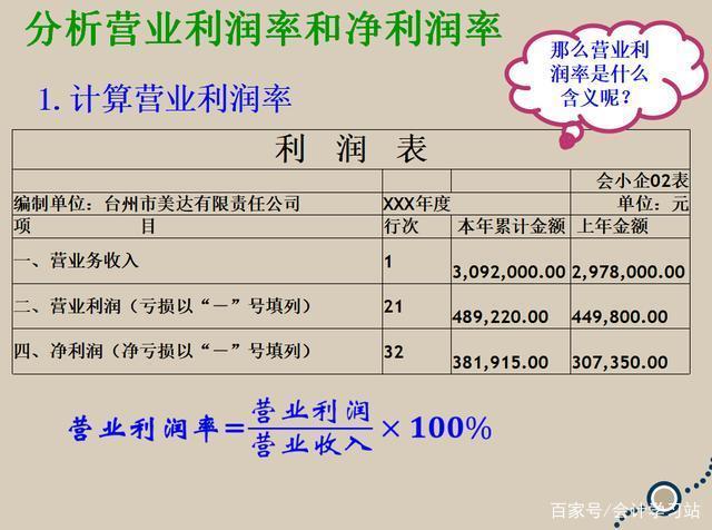 工程预算中利润是怎么得出来的？有没有一个固定的计算公式？项目净利润率-图2