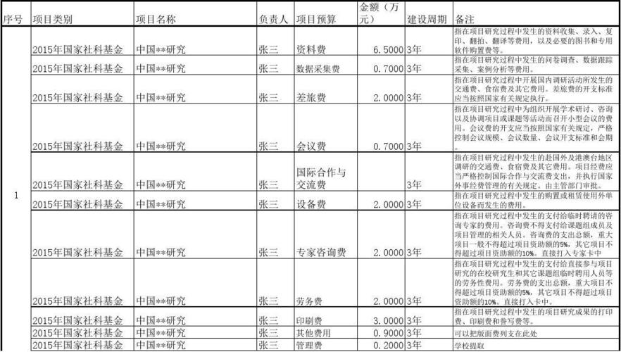 科研经费和非科研经费的区别？中非项目-图2