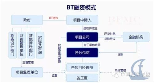 BT项目模式介绍哪位清楚？bt项目融资模式-图2