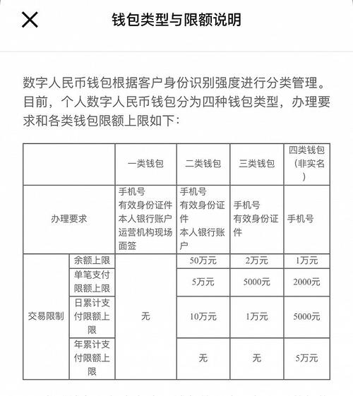 芝麻开门把币转到钱包要多少时间？比太钱包转币要多久-图3