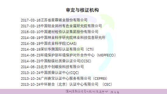 ccer项目有哪些？ccer项目备案-图1