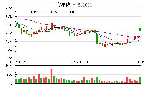 宝泰隆概念龙头股？宝泰隆针状焦项目现场-图1