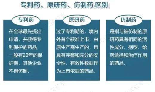 西药里的原研药丶正版授权药丶仿制药丶专利药有何区别？仿制药研发项目管理-图2