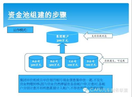 资金池和定融的区别？资金池 项目池-图3