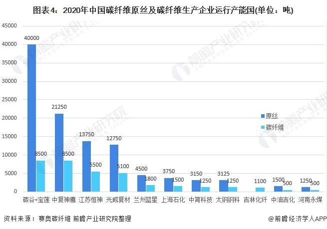 碳纤维上市企业排名？和邦生物碳纤维项目-图1