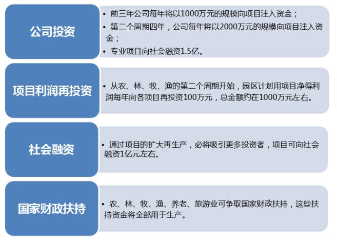 个人资金找项目合作，投融界能找到合作项目吗？投融界资金项目网-图2