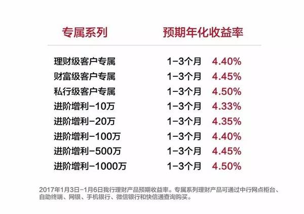 50万长期理财年化10%左右的理财产品有哪些？适合50岁理财项目-图3