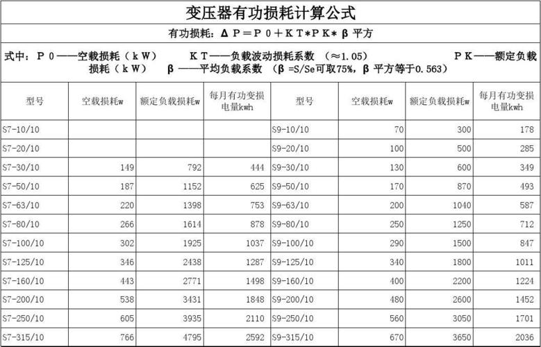 变压器饱和计算公式？饱和的项目-图2