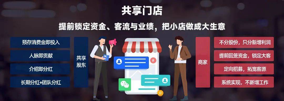 我想做个小生意，手里只有两万元，适合做什么呢？北京闲置资金找项目-图2