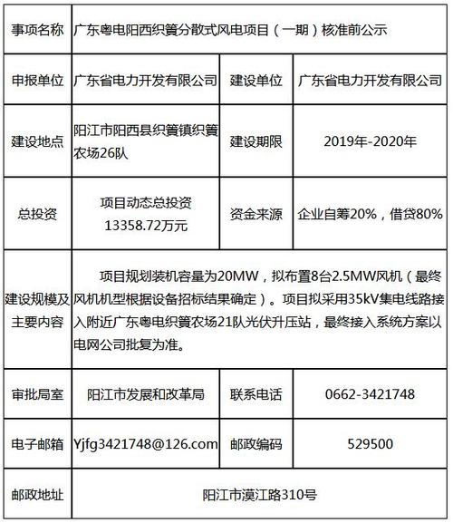 风电项目核准和申报的区别？第四批风电项目核准-图3