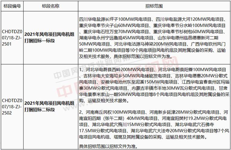 风电项目核准和申报的区别？第四批风电项目核准-图1