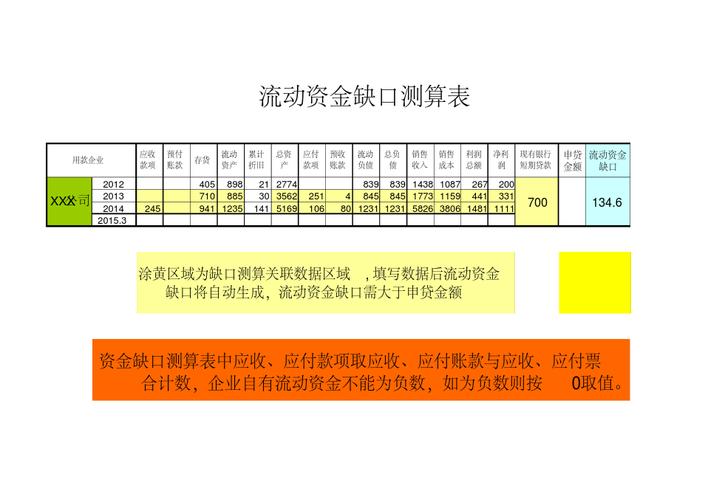 什么是资金缺口？项目资金缺口-图1