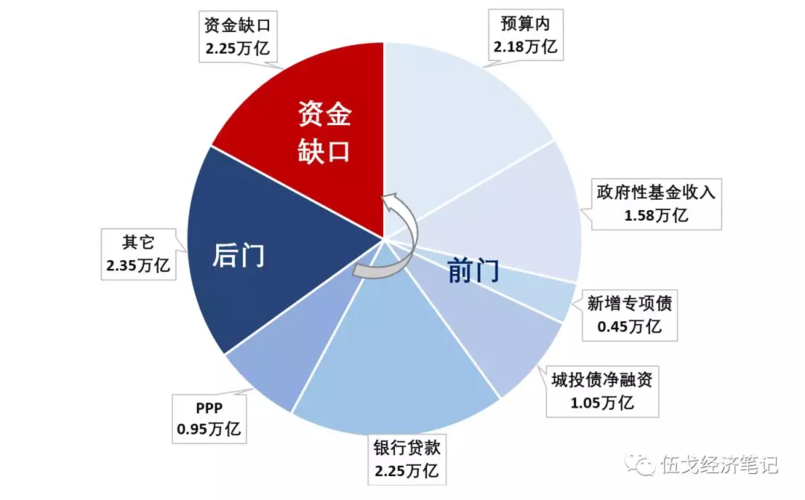 什么是资金缺口？项目资金缺口-图2