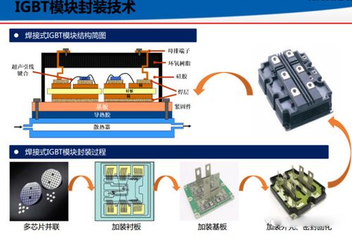 ITBT是什么元件？轨道交通bt项目-图2