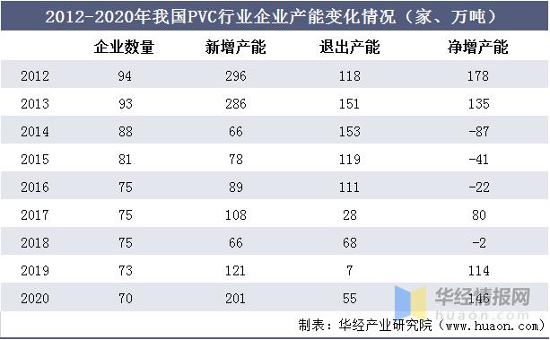 中国pvc产能排名？亿利洁能热电项目-图1