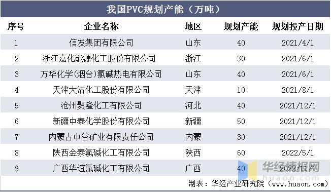 中国pvc产能排名？亿利洁能热电项目-图2