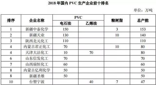 中国pvc产能排名？亿利洁能热电项目-图3