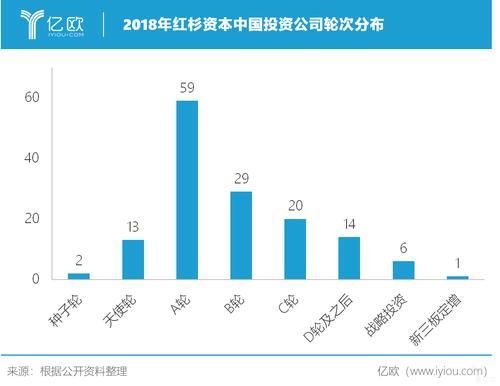 红杉资本投了哪些公司？红杉资本投资项目列表-图1