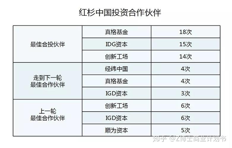 红杉资本投了哪些公司？红杉资本投资项目列表-图2