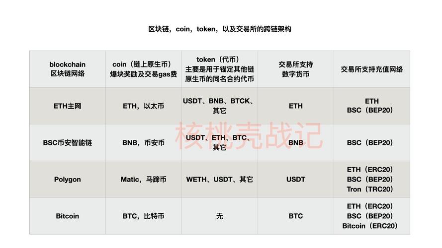 什么是夸克区块链？比特币网络web钱包-图1