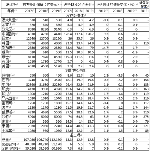 一天收入1000元左右，有哪些致富项目？中国经常项目-图3