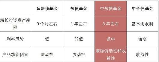 强化收益债券和普通债券的区别？项目收益债劵-图3