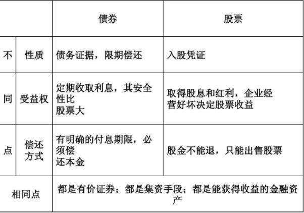 强化收益债券和普通债券的区别？项目收益债劵-图1