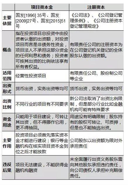 ppp项目建设期利息是资本金偿还吗？ppp项目资本金比例-图2