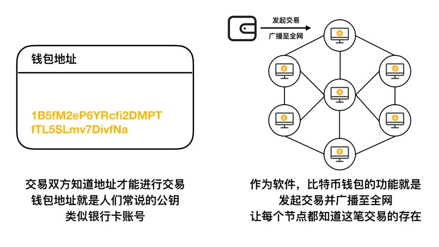 比特币钱包注册地址和下载方法？区块链比特币钱包下载-图3